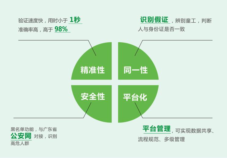 千景人證識(shí)別管理系統(tǒng) 千景人證識(shí)別管理系統(tǒng)