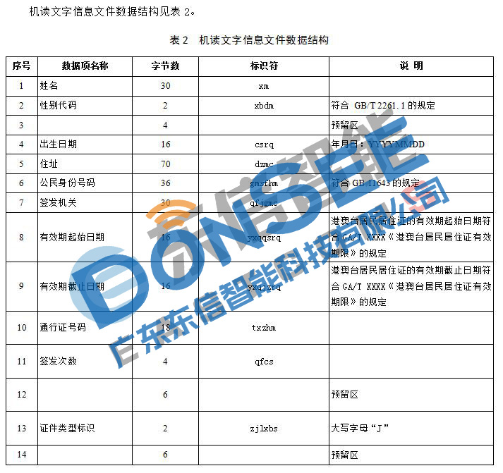 港澳臺居民居住證身份證機(jī)讀信息規(guī)范 港澳臺居民居住證身份證機(jī)讀信息規(guī)范