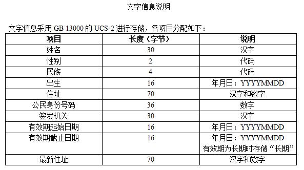 二代證身份證閱讀器機讀信息說明