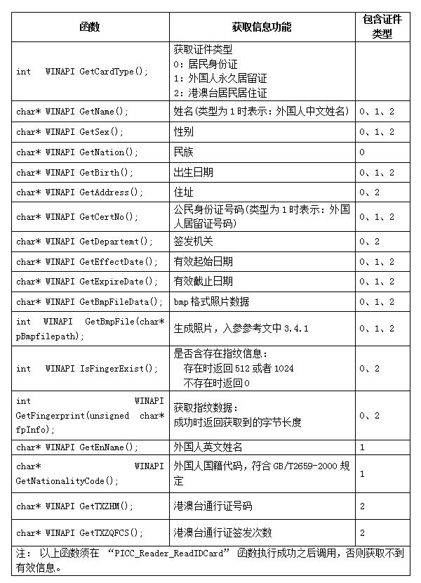 港澳臺居民居住證信息列表