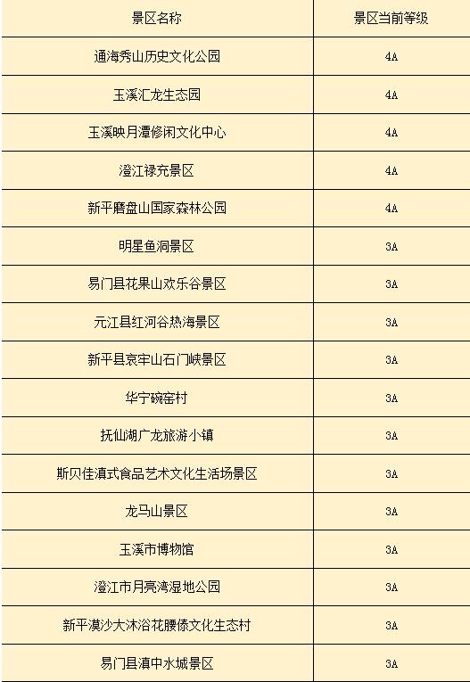 玉溪市35家A級旅游景區部分名單