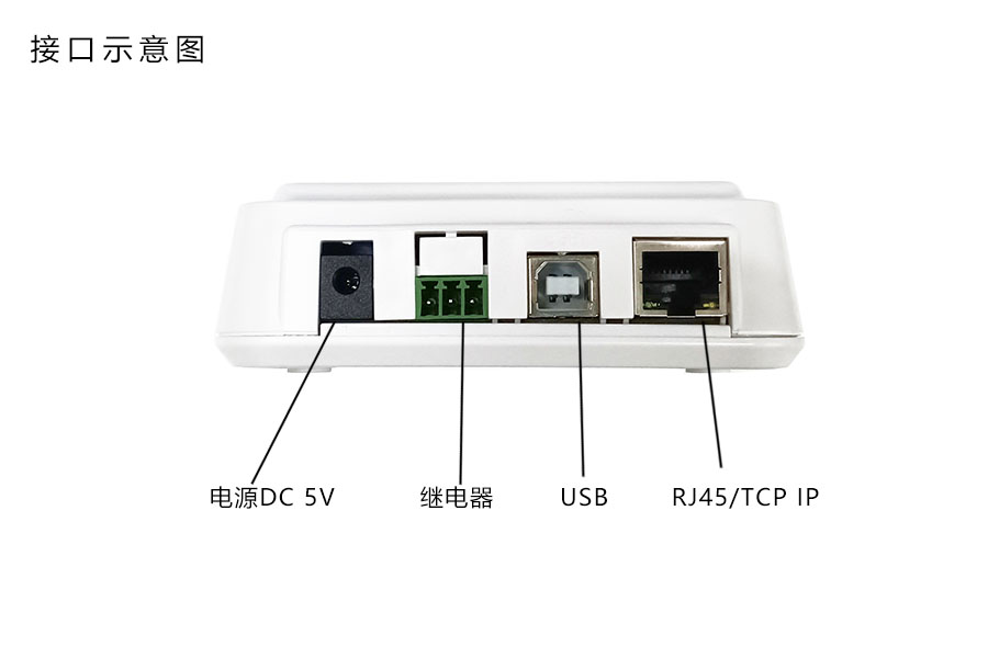 多功能門禁讀卡器接口示意圖