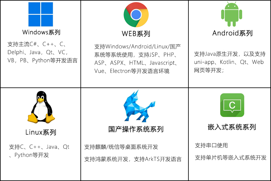EST-100社保卡讀卡器