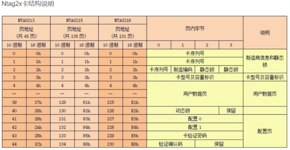 NATG21X系列卡結(jié)構(gòu)說明 NATG21X系列卡結(jié)構(gòu)說明