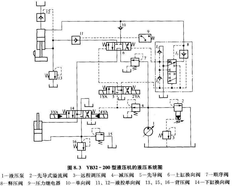四柱拉伸液壓機(jī) 壓邊原理圖