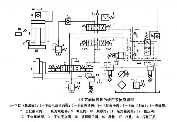 汽車覆蓋件拉伸液壓機液壓原理圖